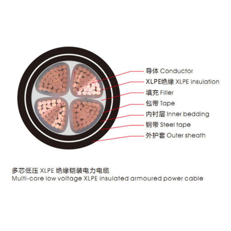 <a href='http://www.bjshj.com/vvdianlan/' target='_blank'><u>VV電纜</u></a>單芯電纜示意圖