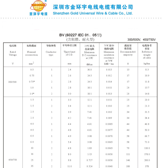 bv電線(xiàn)載流量
