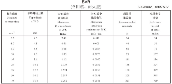 bv電線(xiàn)
