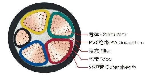 <a href='http://www.bjshj.com/vvdianlan/' target='_blank'><u>vv電纜</u></a>結(jié)構(gòu)圖
