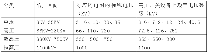 高壓電是多少伏，380v是高壓還是低壓？